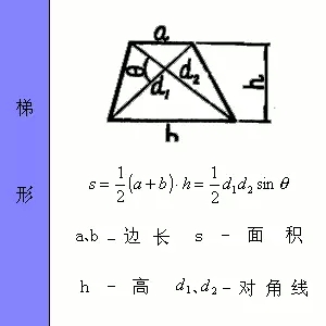 梯形
