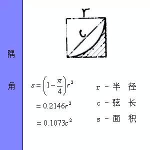 隅角