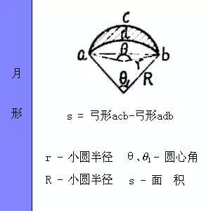 月形