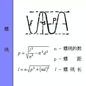 螺线