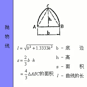 抛物线