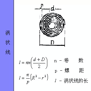 涡状线