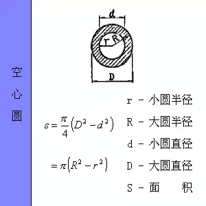 空心圆