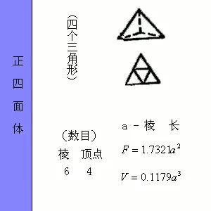 正四面体