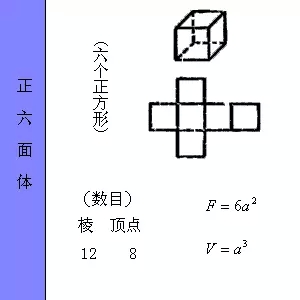 正六面体