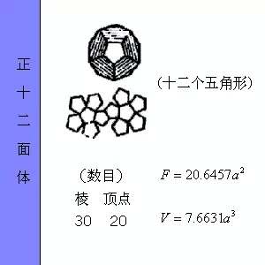 正十二面体